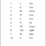 Free Printable Roman Numerals 1 10 Chart Template In PDF Roman
