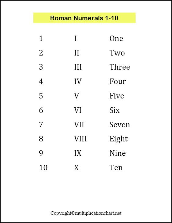 Free Printable Roman Numerals 1 10 Chart Template In PDF Roman 