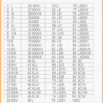 Free Printable Roman Numerals 1 100 Chart Template