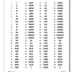 Free Printable Roman Numerals Chart