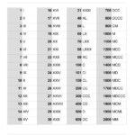 Free Printable Roman Numerals Chart Free Printable