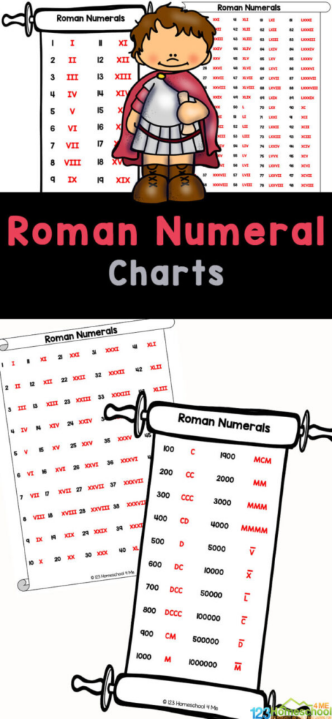 FREE Printable Roman Numerals Charts Numbers 1 To 1000 Worksheets In 