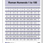 Https www dadsworksheets Roman Numerals Grid 1 100 Worksheet