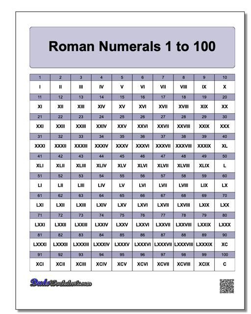 Https www dadsworksheets Roman Numerals Grid 1 100 Worksheet 