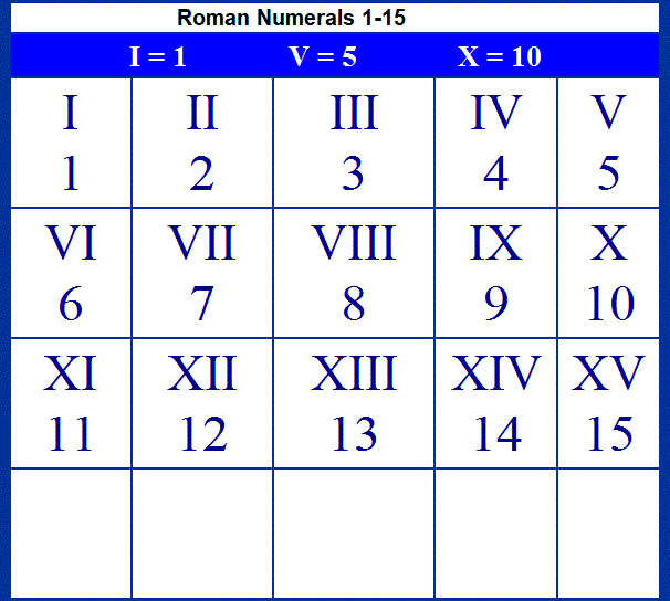 scholastic-printable-roman-numerals-chart-printableromannumerals