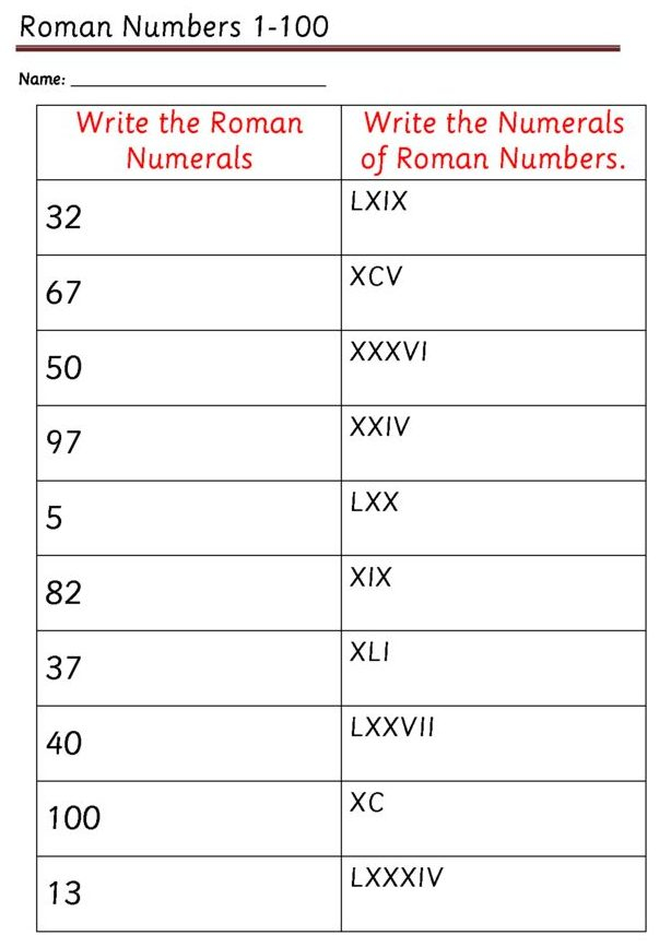 Printable Roman Numerals Worksheet For Kids