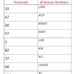 Printable Roman Numerals Worksheet For Kids