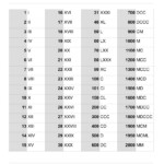 Printable Roman Numerals Worksheets Printable Worksheets