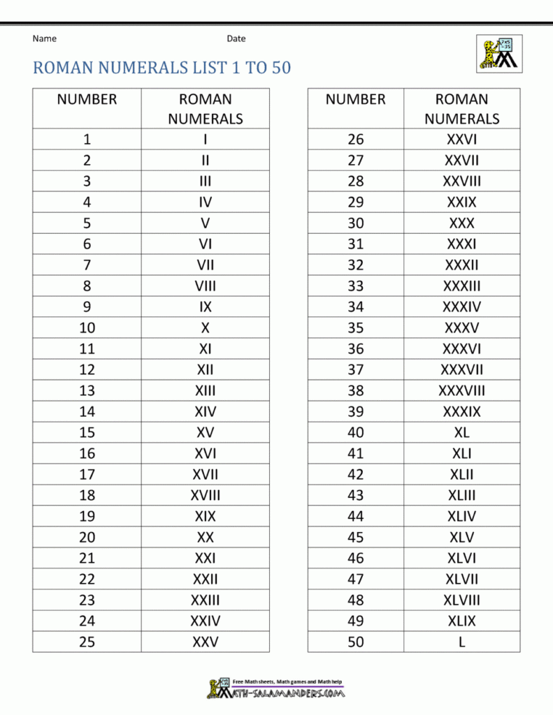 Roman Numbers 1 To 1000 Chart Free Printable Roman Numerals 1 200 