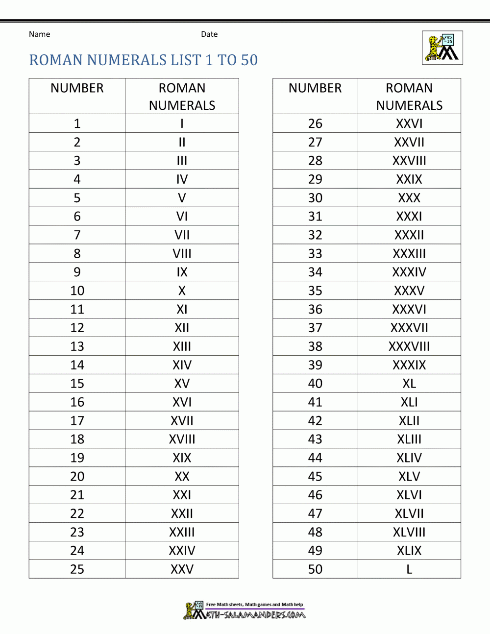 Roman Numerals List Printable