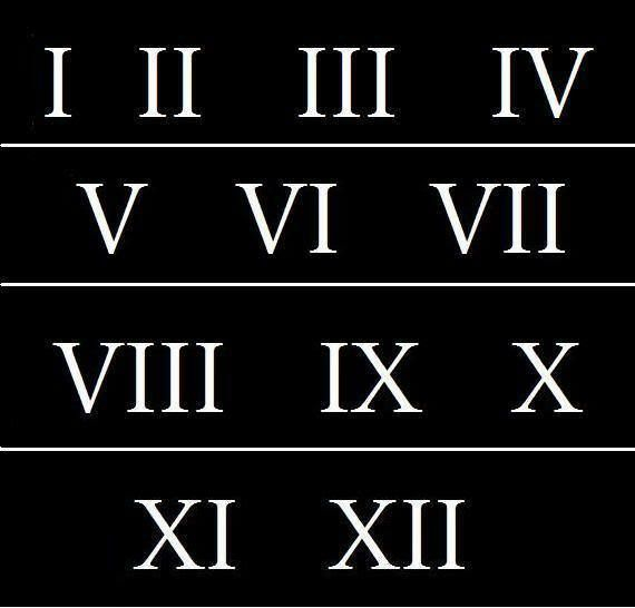 Roman Numeral Stencils 3 Inch Numbers 1 12 Address Signs Vintage School 