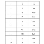 Roman Numerals 1 10 Chart Printable Template PDF