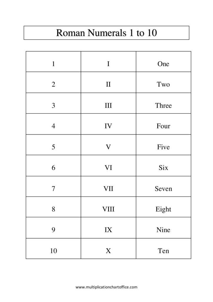 Roman Numerals 1 10 Chart Printable Template PDF
