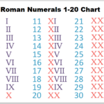 Roman Numerals 1 20 Chart Multiplication Table Printable