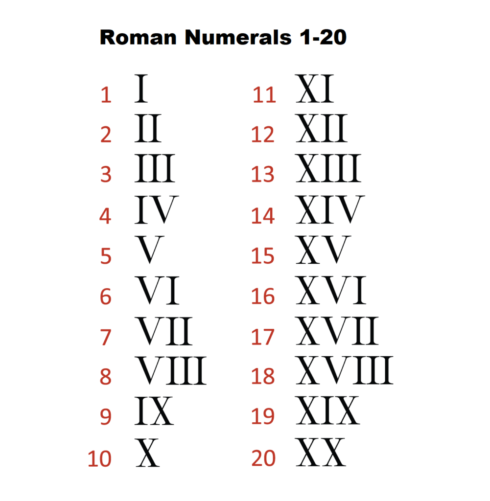 Roman Numerals 1 20 Chart Template Printable Free PDF 
