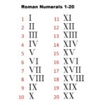 Roman Numerals 1 20 Chart Template Printable Free PDF