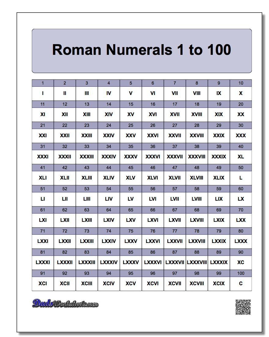 Roman Numerals Chart Printable PDF Many Other Formats Including A