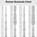 Roman Numerals Download Vera bradley patterns with names