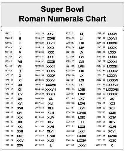 Roman Numerals Download Vera bradley patterns with names