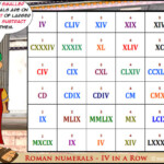 Roman Numerals Game Printable Game For Learning Roman Numbers