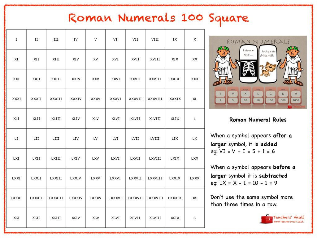 Roman Numerals Hundred Square Roman Numerals Romans Ks2 Printable