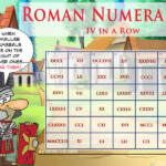 Roman Numerals Lesson 4 In A Row Roman Numerals Game Heaps Of Fun