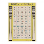 Roman Numerals Poster Numeracy From Early Years Resources UK