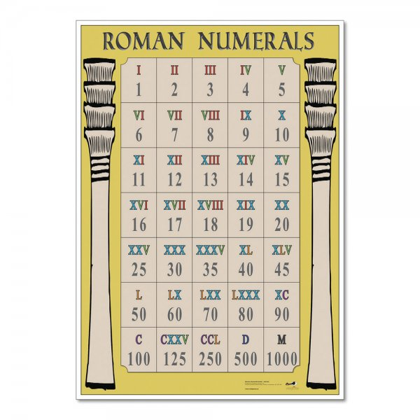 Roman Numerals Poster Numeracy From Early Years Resources UK