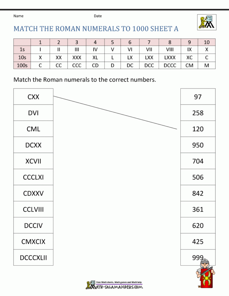 Roman Numerals Worksheet