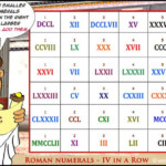 Very Cool Roman Numerals Game Roman Numerals Games Roman Numerals