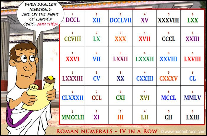 Very Cool Roman Numerals Game Roman Numerals Games Roman Numerals 