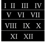 Zeefdruksjablonen Roman Numeral Stencils 3 Inch Numbers 1 12 Address