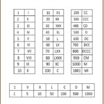 5 Printable Roman Numerals 1 1000 Chart In Pdf Multiplication Table