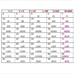 8 Sample Roman Numeral Chart Templates Sample Templates