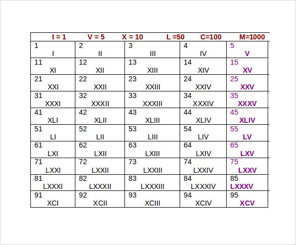 8 Sample Roman Numeral Chart Templates Sample Templates