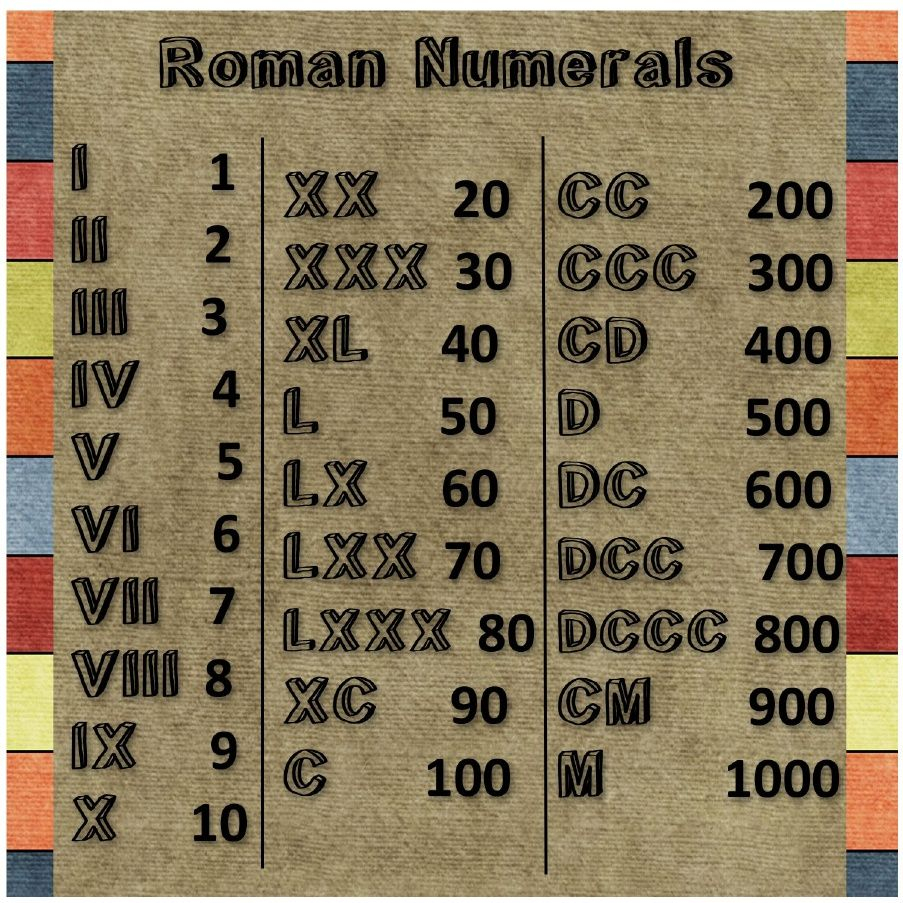 A Contented Common Life A Fancy Chart For Numbers Roman Numerals 