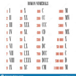 All Roman Numeral Converter From One To One Million Vector Set Stock