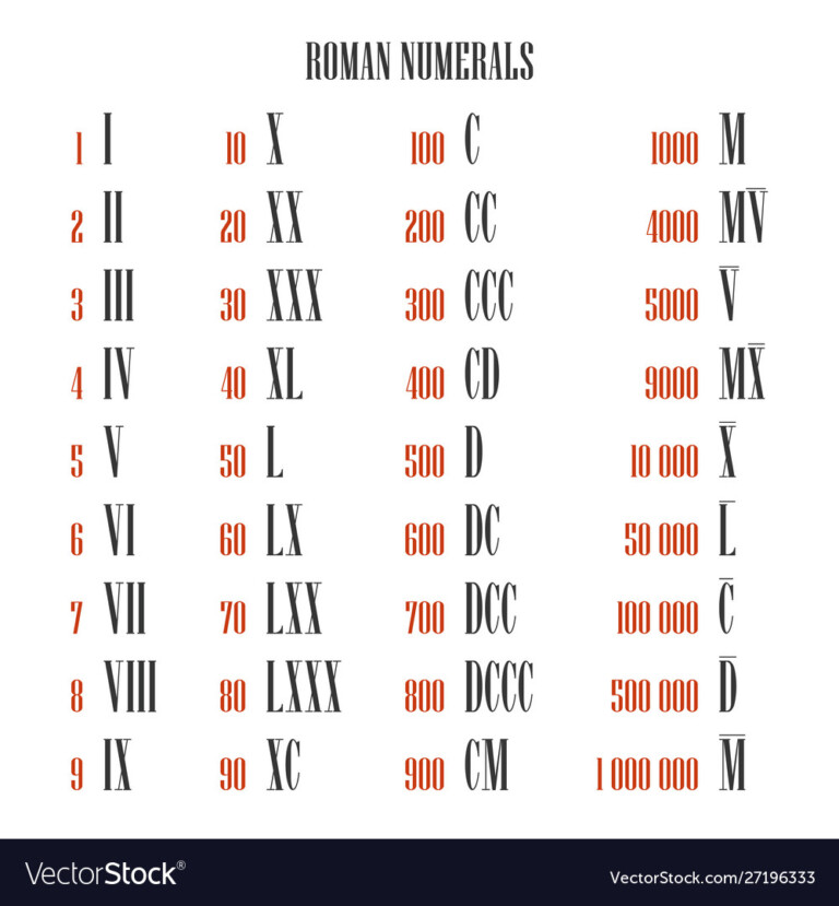 Roman Numerals Date Conversion Chart - PrintableRomanNumerals.com