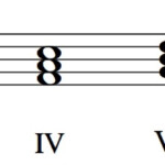 Chords Chord Inversions Easy Music Theory