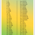 Download Free Printable Roman Numerals 1 50 Chart In PDF