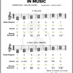 Essential Music Theory Guides With Free Printables Musicnotes Now