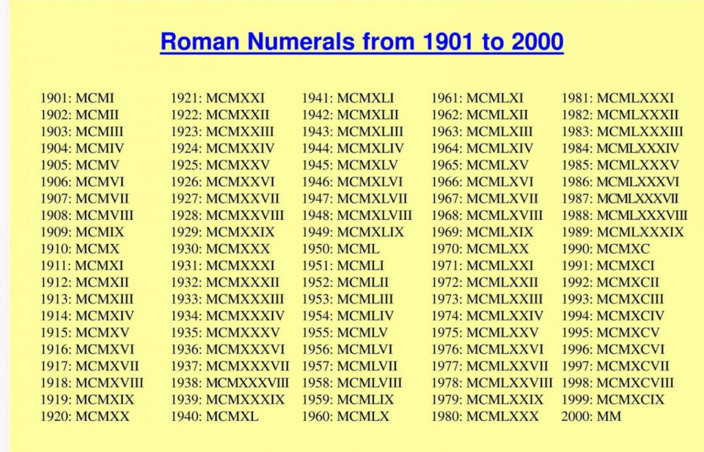 Download Roman Numerals Chart PrintableRomanNumerals