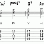 How To Analyze A Jazz Standard Using Roman Numerals Music Theory