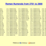 Roman Number 1 5000 page 028 Multiplication Table