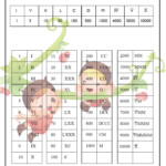 Roman Numbers 1 10000 Archives Multiplication Table Chart