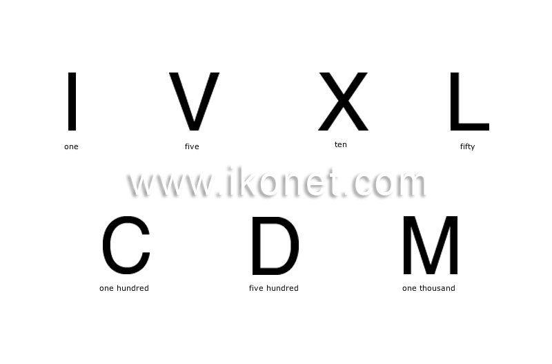 Roman Numeral 1000 New Calendar Template Site