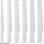 Roman Numeral Chart 2 1 To 2 150 Roman Numerals Chart Roman