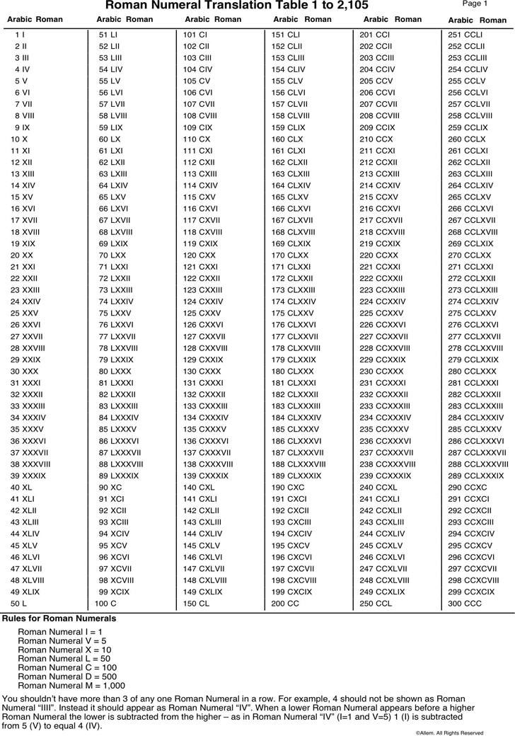 Roman Numeral Chart 2 1 To 2 150 Roman Numerals Chart Roman 