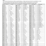 Roman Numeral Chart 5 Free Templates In PDF Word Excel Download