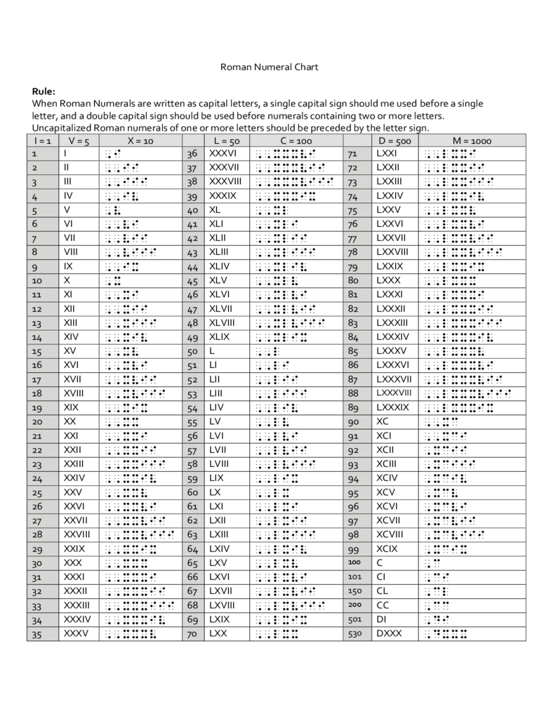 Roman Numeral Chart 5 Free Templates In PDF Word Excel Download